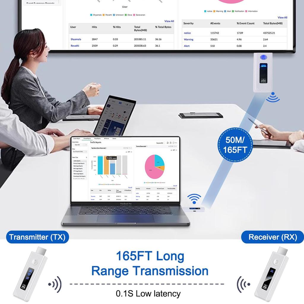 HDMI Wireless Screen Projector HD Video Transmitter Receiver Same Screen Device