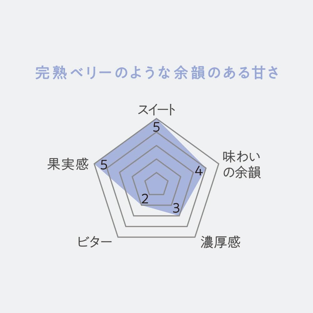 UCC GOLD SPECIAL PREMIUM Roasted Beans, Fruity Wave, 150g, Regular Coffee (Beans)