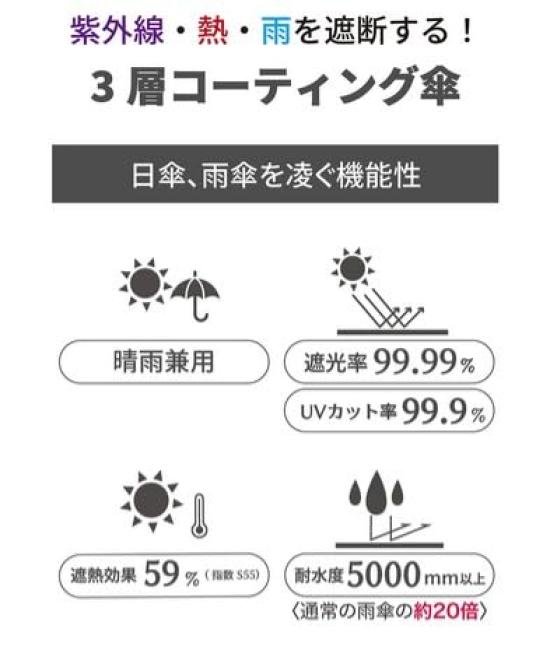 Tokyo Maruso UVION Unisex Folding Umbrella for Sun and Cool 55 UV Black Lining Rain, Coating, Mini, 99.99% Protection, 4040,