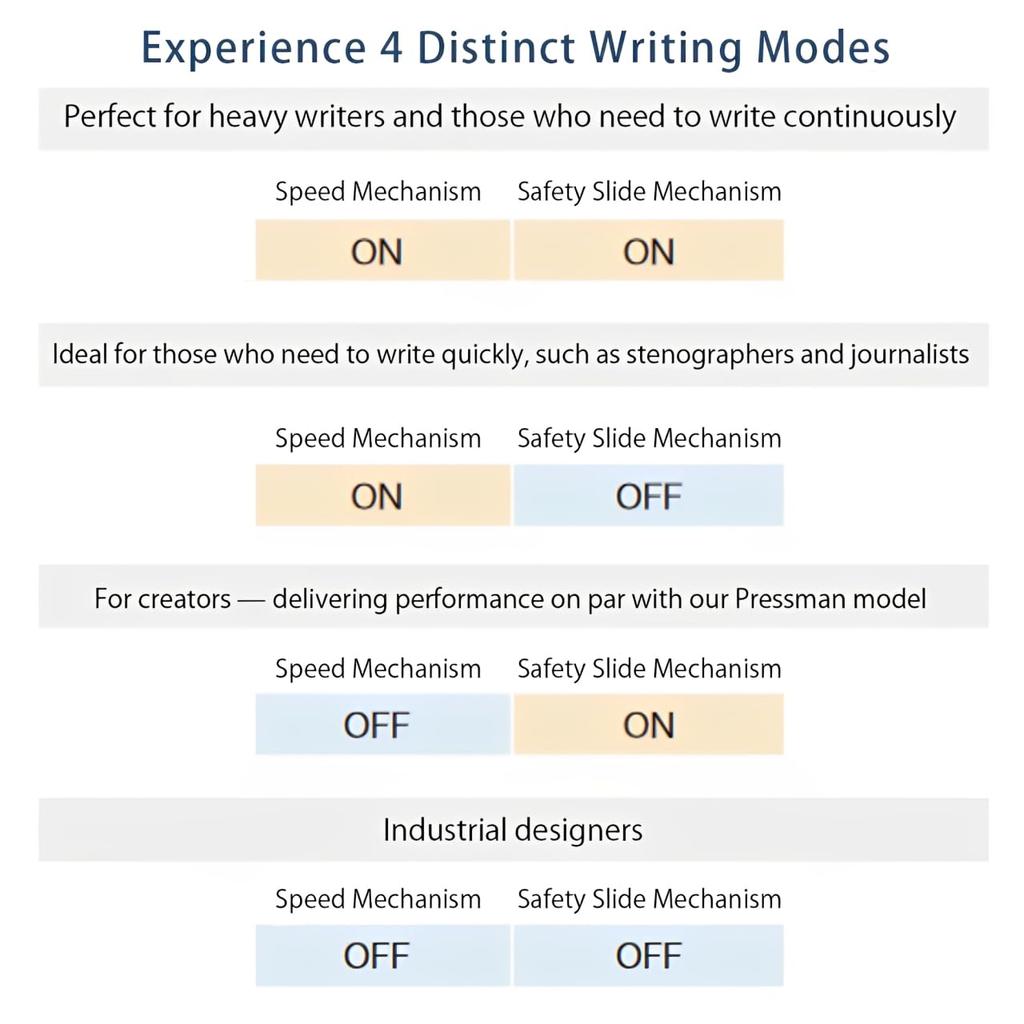 241 Drafting Mechanical Pro-Use Pencil, 0.5mm, Black, MSDD-2500B #1