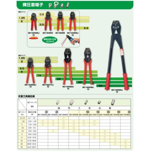 Minoru Industrial M-Creative Crimping Tool, Crimping Pliers (for bare crimp terminals and sleeves) 1.25, 2, 5.5, 8, JIS MC10H008J