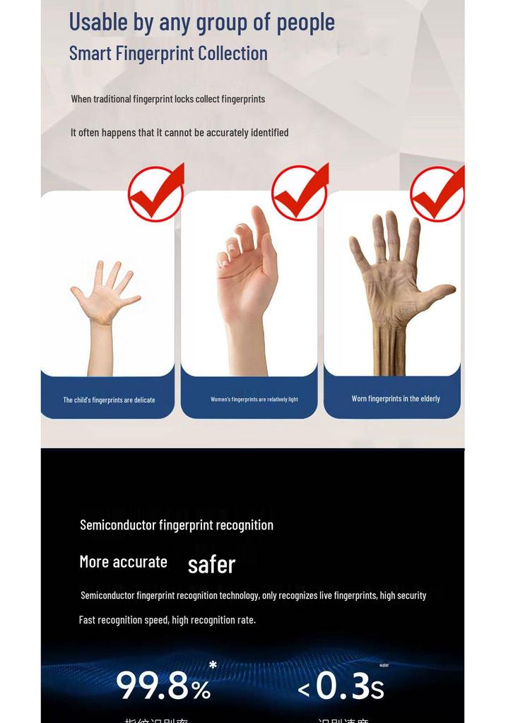 Fingerprint Smart Lock for Interior Wooden Doors with Keypad