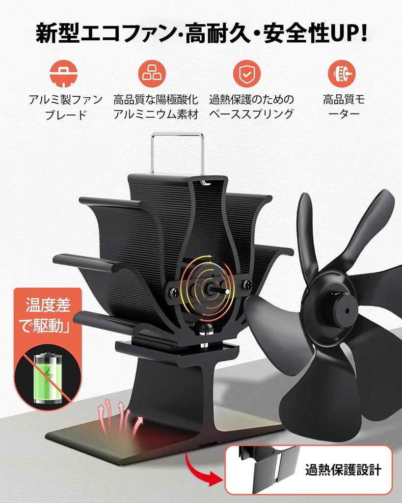 Signstek Stove Fan for Kerosene Stoves, Wood Stoves, and Fireplaces - Small, Quiet, and Compact for Camping. Features 6 Blades for Air Circulation, Im