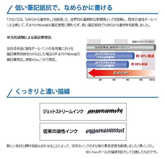 Mitsubishi Pencil Jetstream Teal of Multi-Function Pen, 4&1, 0.5mm, MSXE5-1000-05, Blue, MSXE510005.39 (Pack 3)