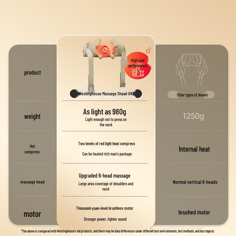 Westinghouse Neck and Shoulder Kneading Massager