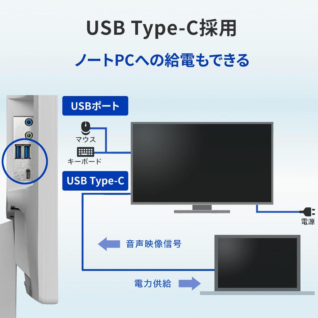 DATA Monitor 27 Inch Full HD ADS Panel White Year I-O (HDMI/Analog RGB/DisplayPort/USB Type-C/VESA Compatible/Speaker Included/5