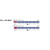 TOMIX N Gauge JR 50 5000 Series Set 98780 Model Railway Passenger Car Blue