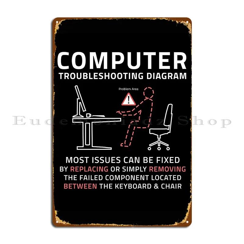 Funny Computer It Troubleshooting Repair Guide Sarcastic Pc Mac Metal Plaque Wall Custom Personalized Garage Tin Sign Poster 20x30cm(7.8x11.8inch)