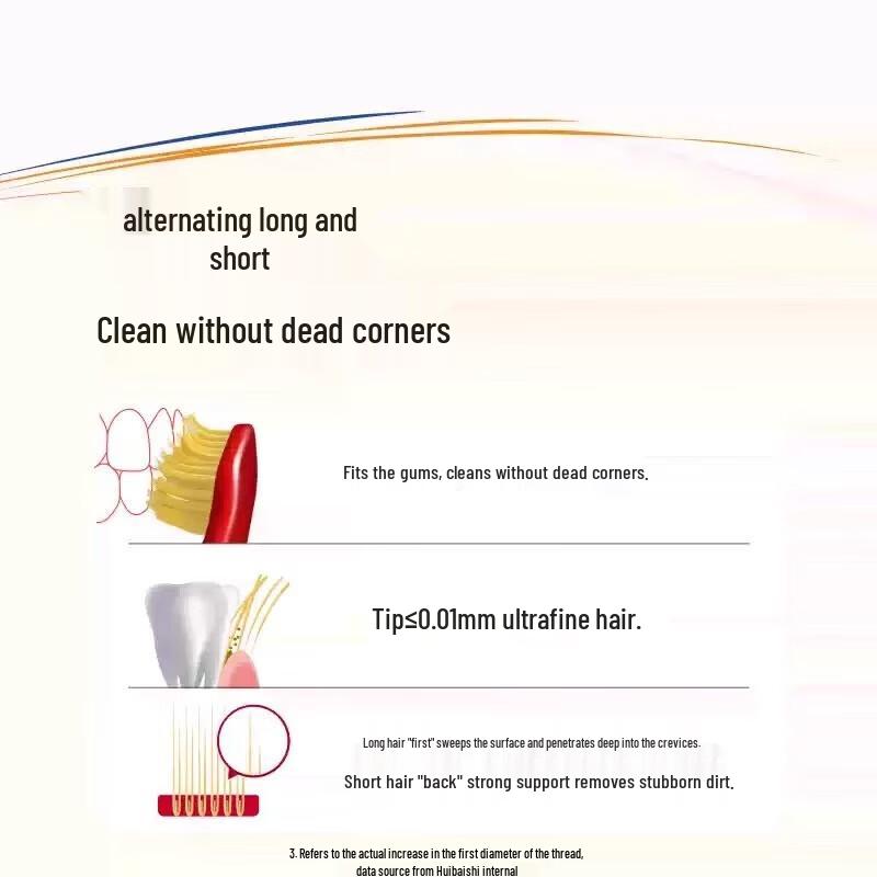 Habits #60 Ultra-Soft Wide Head Toothbrush