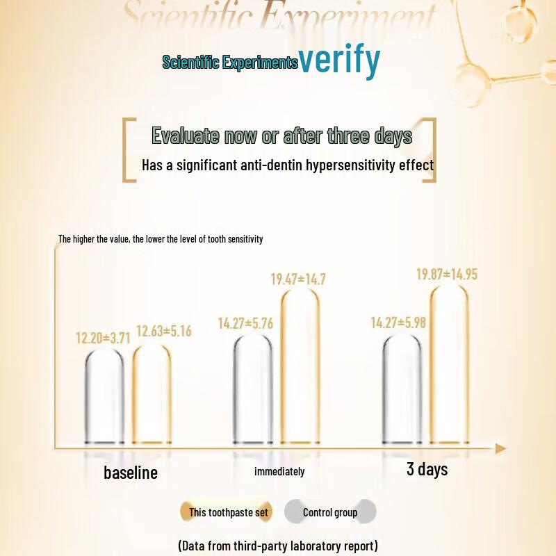 Lengsuanling Rapid Relief Anti-Sensitive Toothpaste