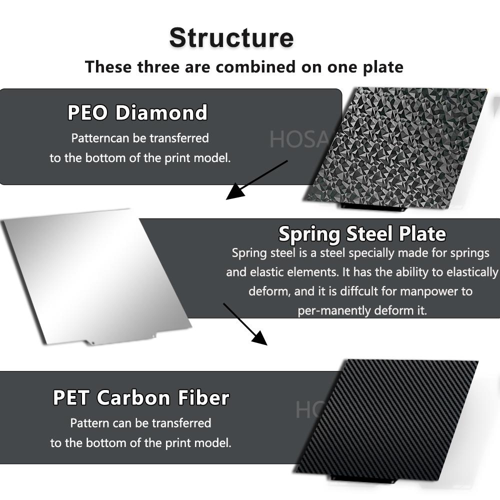 430X430 PEI Build Plate Double Side Sheet Heated Bed for Anycubic Kobra 2 Max Elegoo Neptune 4 Max/Neptune 3 Max Build Plate
