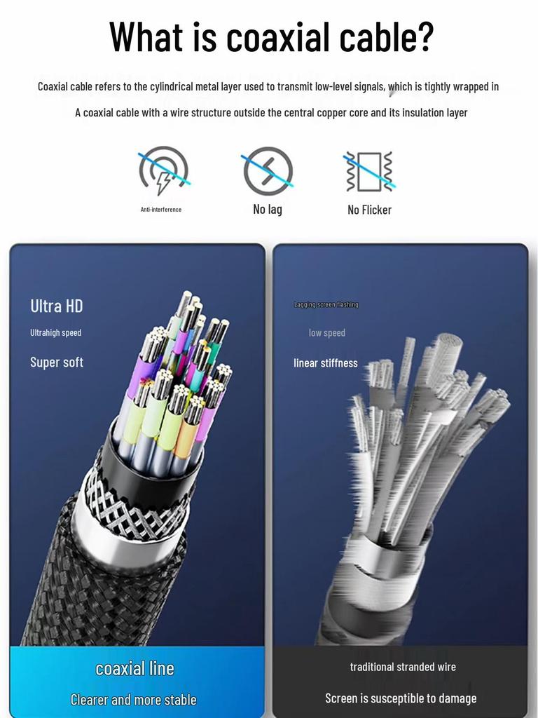Thunderbolt 5 Coaxial Cable: 80Gbps, 16K Display, 240W Fast Charge, Thunderbolt 4/3 Compatible
