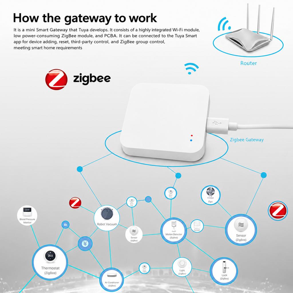 Tuya Zigbee 3.0 Gateway Hub Casa Intelligente Ponte Wireless Controllo Remoto APP funziona con Tuya Smart Life