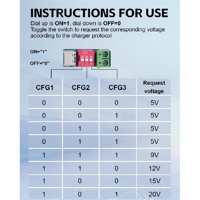 4PCS USB-C PD/QC Fast Charge Trigger Module & Decoy Board - Dual-Port Voltage selector (5V/9V/12V/20V Output) Charger Power Delivery Boost Module