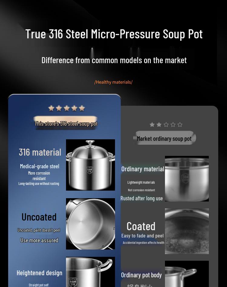 Extra Tall 316 Stainless Steel Stock Pot - Food-Grade, Deepened & Thickened, Large Capacity, Perfect for Stewing & Soups