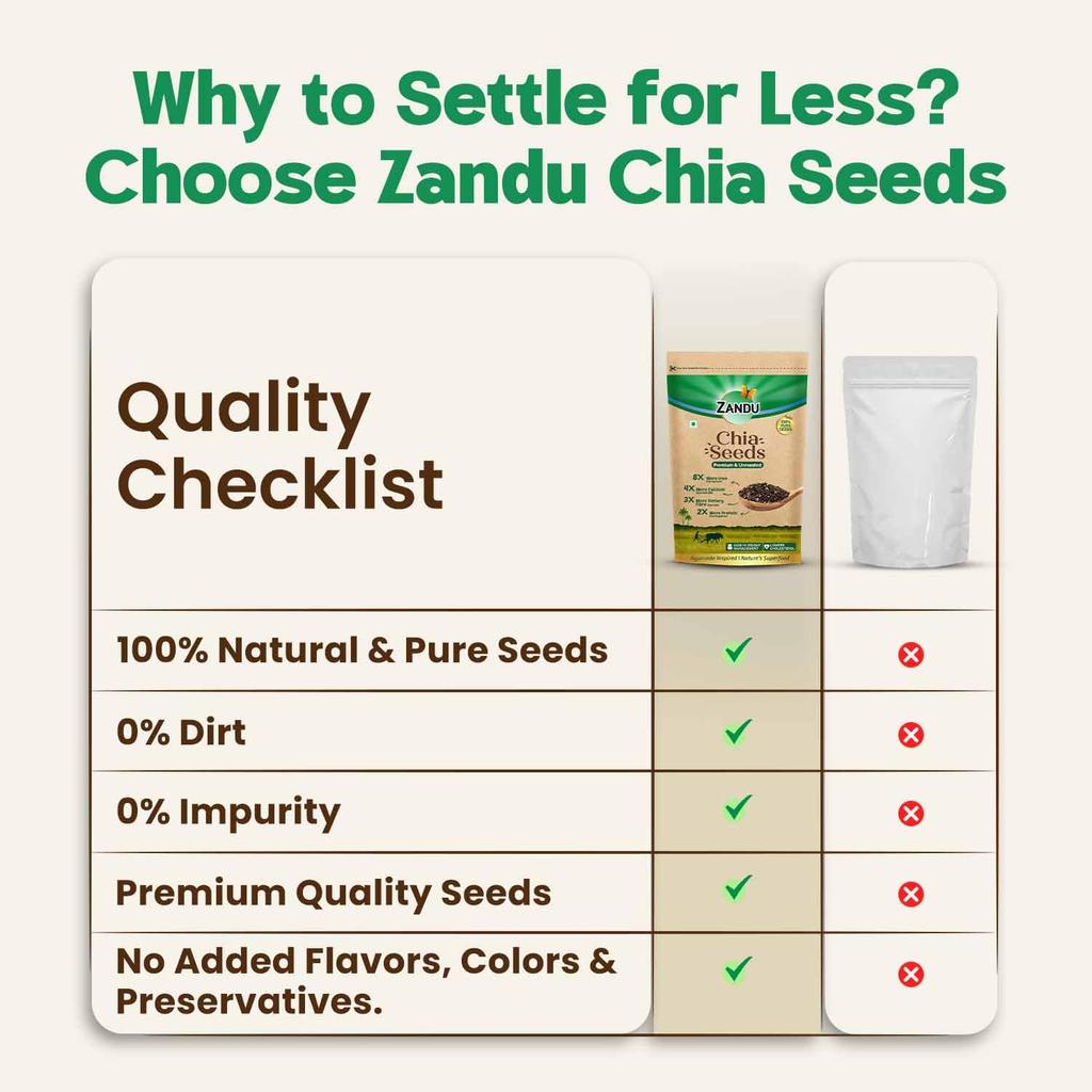 Zandu Chia Seeds 200GM X Pack of 2 | Premium Raw Seeds Rich in Protein, Omega-3 & Dietary Fiber for Healthy Eating