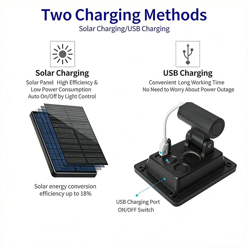 Solar Powered Mosquito Killer Lamp Outdoor Waterproof Lawn Night Light Ambient Courtyard Floor Lamp Mosquito Repellent Lighting