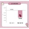 POINT Gelato Red Bean Pack Cleanser Hydrating Cooling Vegan Face Cleanser Gentle Deep Cleansing Korean Skincare 100ml