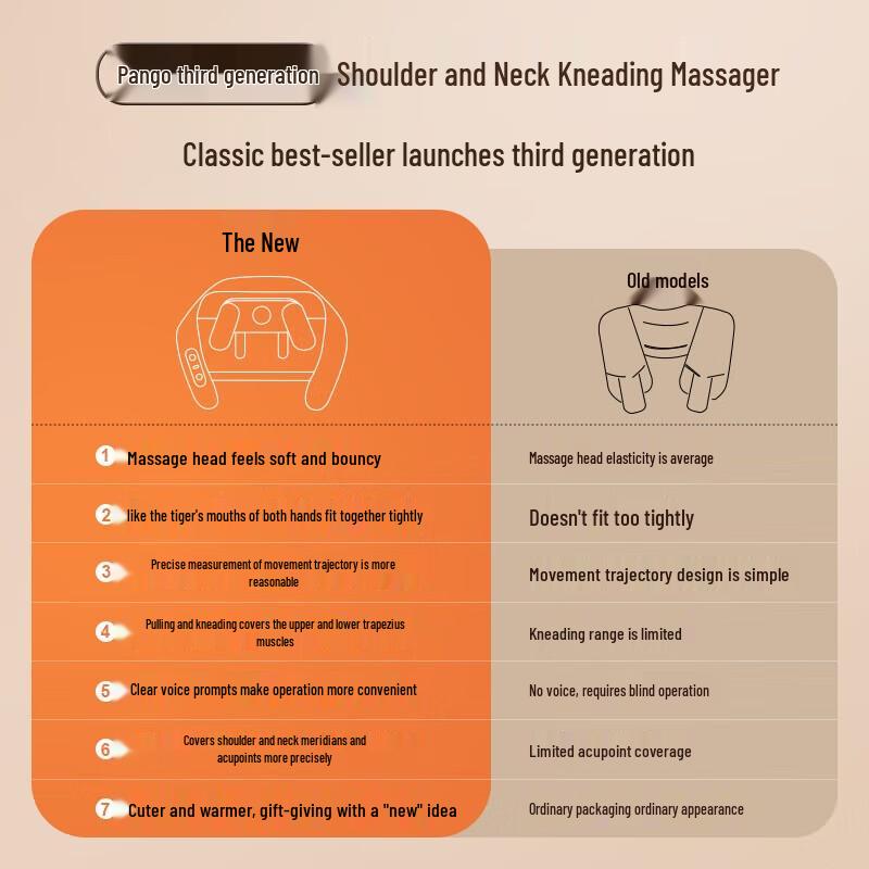PANGAO NeckK8 5D Kneading Shoulder and Neck Massager