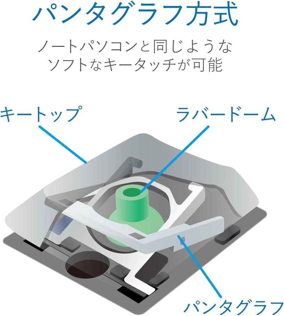 ELECOM Wired Pantograph Compact Keyboard, Black, TK-FCP097BK