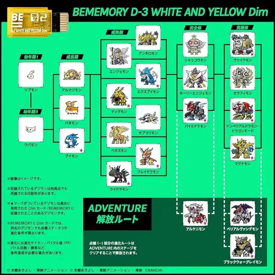 Digimon Adventure DIM Card Protective Film Stingmon BE MEMORY IMPERIALDRAMON RAMPAGE OF THE BEAST 25th Anniv Figure Model Cards