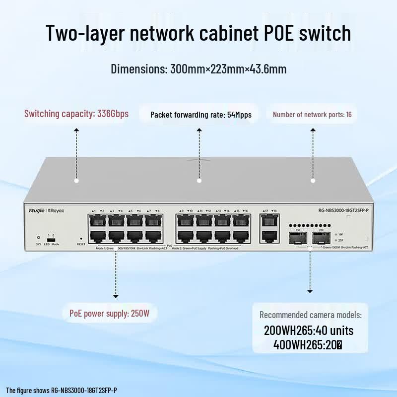 Ruijie 18-Port Gigabit PoE Managed Switch