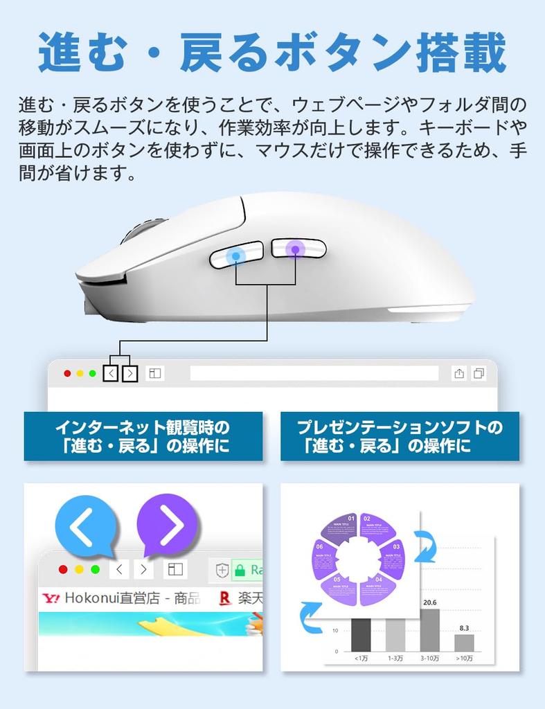 Wireless Bluetooth Gaming Mouse, Ultra-Lightweight 75g, Low Latency 1ms, Ultra-Fast, Durable, 8000DPI, Type-C, RGB Light, Optical Sensor, 5 Buttons,