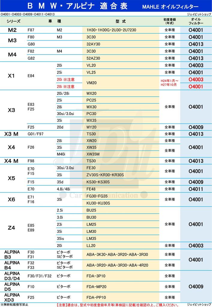 BMW Mare Filter 1 2 3 4 5 6 7 Series X1 X3