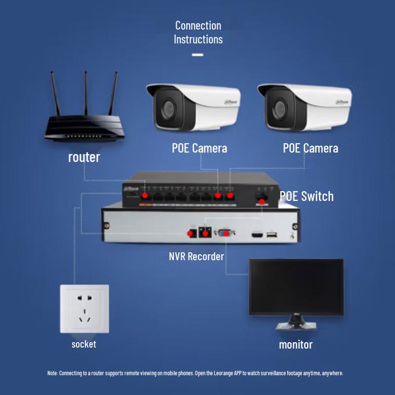 Dahua 32-Channel 2-Bay H.265 NVR