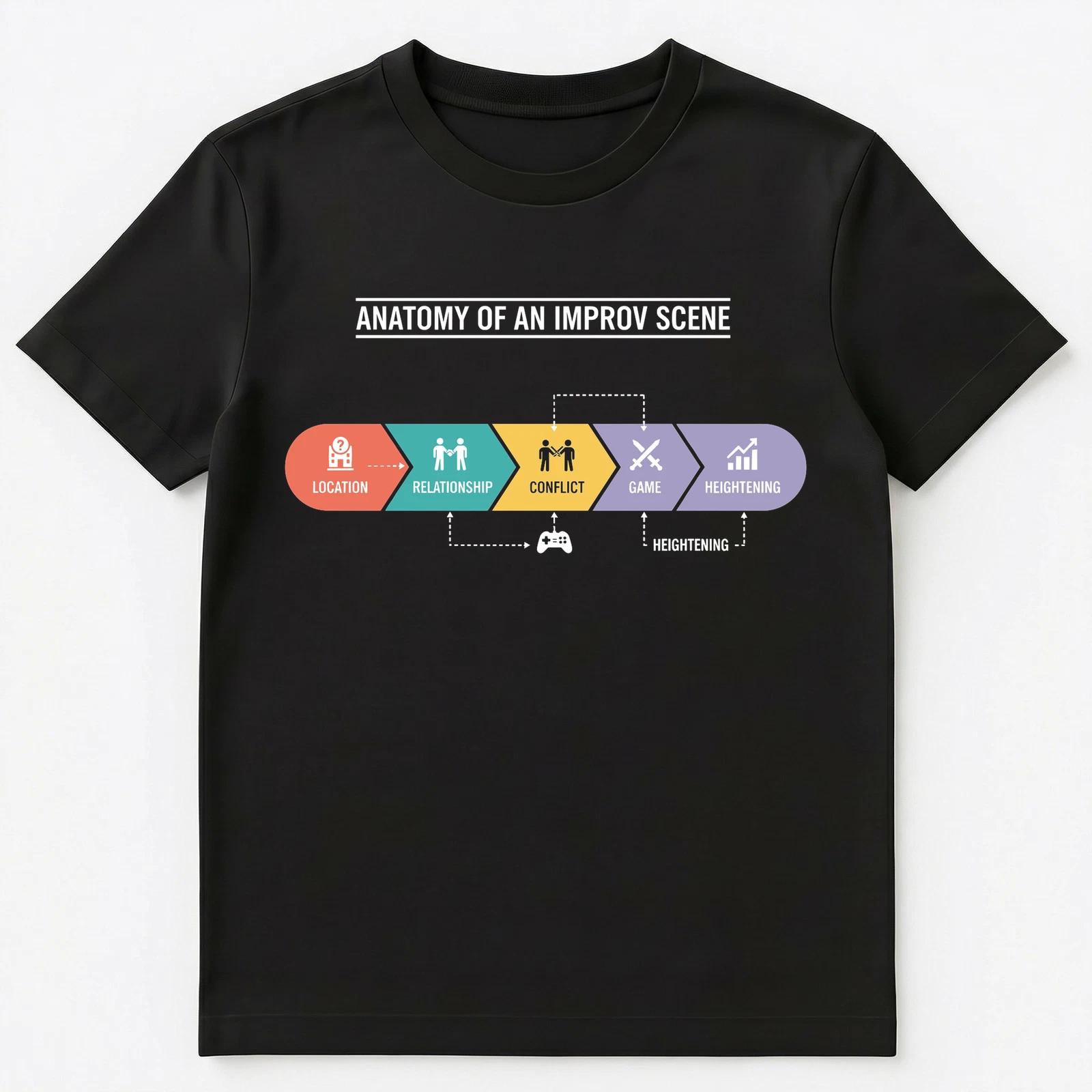 

Improv Performer Gaming Scene Anatomy Comedy Theater Unisex T-Shirt 3XL