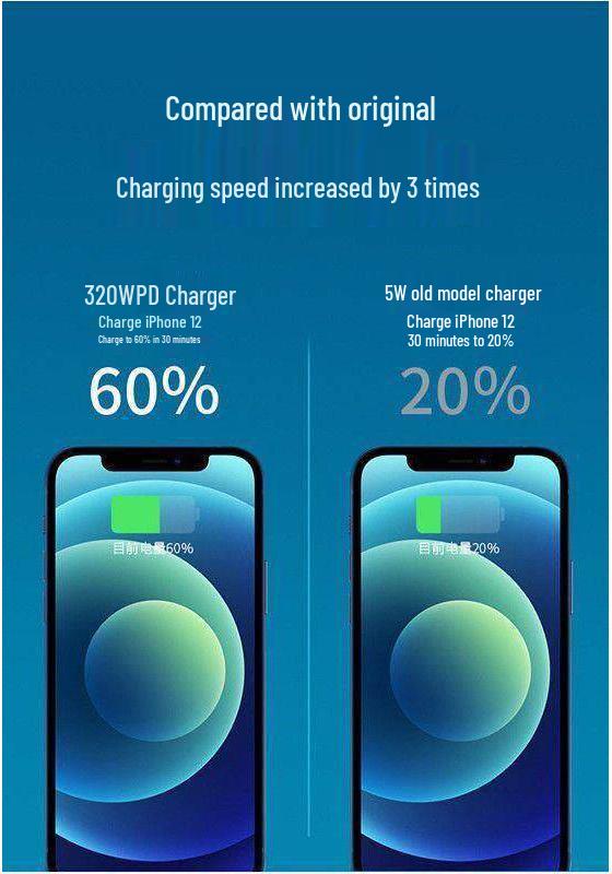 320W PD240W Fast Charger for iPhone 15/14/13/12 Pro