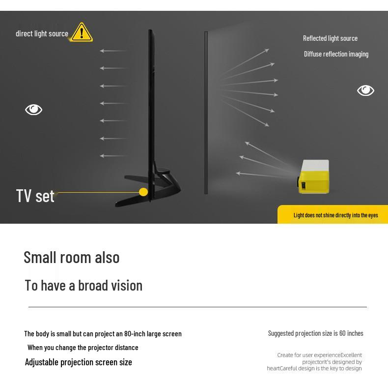 2025 Mini Home Projector with Screen for Mobile Phones, Dorms, Bedrooms, and Students