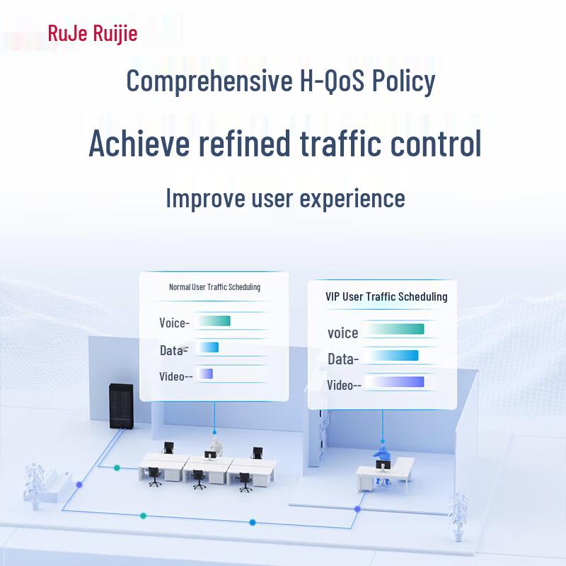 Ruijie RG-RSR10-X-07L Enterprise Multi-Service Gateway Router (CN Version)