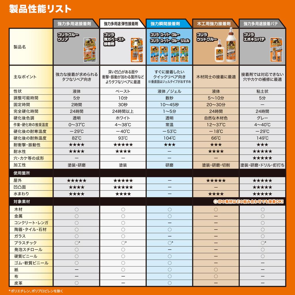 KURE Gorilla Glue Strong 1770 Clear, 51ml, Multi-Purpose Adhesive,