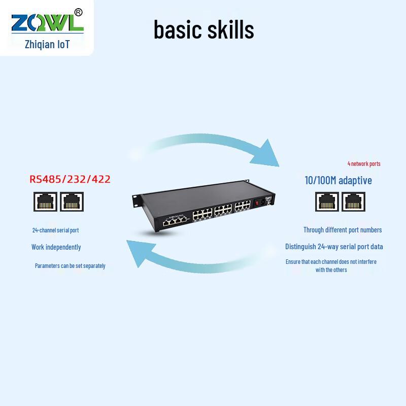 ZQWL 1U Rackmount 24-Port Serial Server (RS232/485/422 to Ethernet)