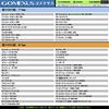 Gomexus CH120 Power-Rollenkurbel, Doppelkurbel für Daiwa und Shimano Baitcasting-Rollen, Seaborg und Saltiga IC, Ersatzkurbel für Spinnrollen,