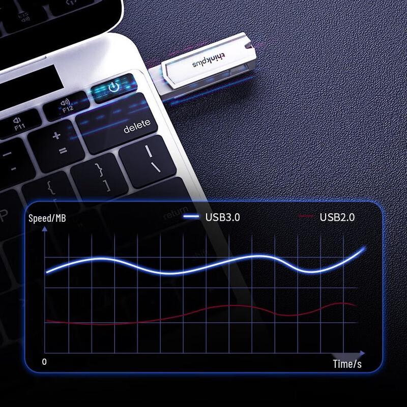 ThinkPlus Type-C Mobile USB Flash Drive