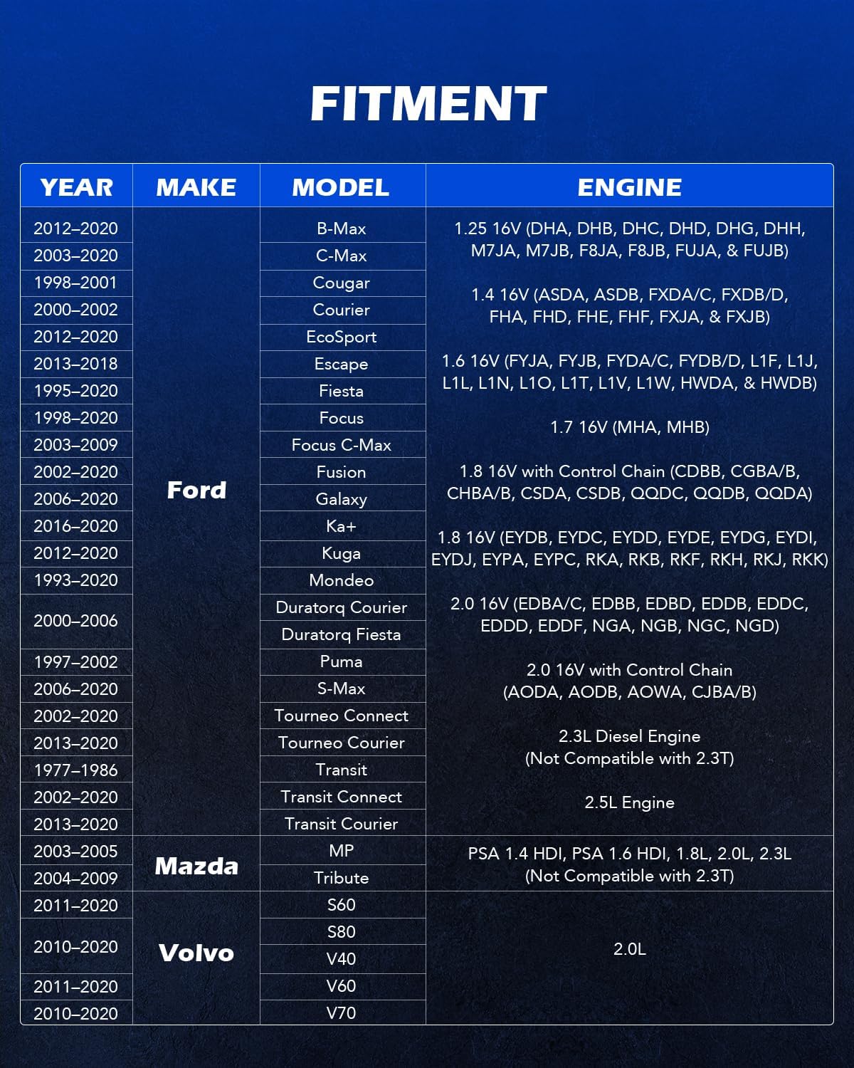 

Timing Tool Kit for Ford Fiesta, Fusion, Escape, Mazda 1.4-2.5L Engine Compatible with 303-1097, 303-1550, 303-1556 2 0 2 3 2 5L