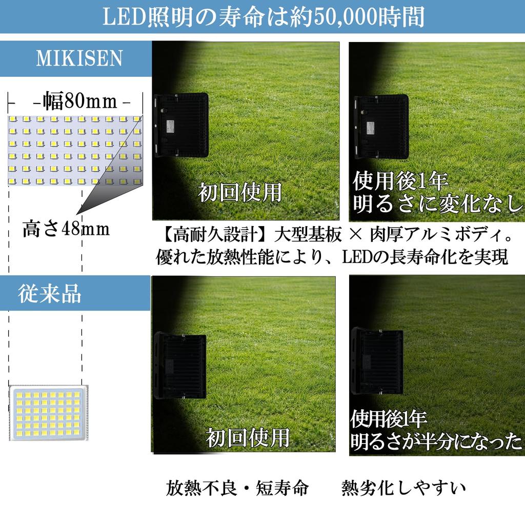 MIKISEN LED Floodlight, Work Light, Sign Light, 80W, Daylight White, 10000LM, 6500K, Equivalent To 1000W, 1.8mm Cord, IP66 Waterproof, 2-Pin Plug