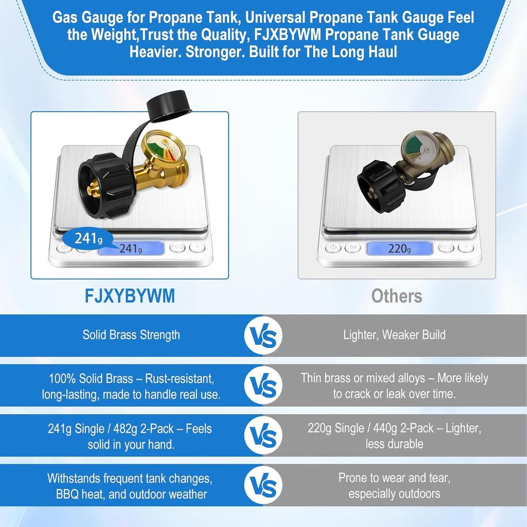 Propane Tank Gauge,Propane Tank Gauge Level Indicator,Universal Propane Gauge For 5-40 Lb LP Tank,Color-Coded Gas Pressure Meter & Leak Detector