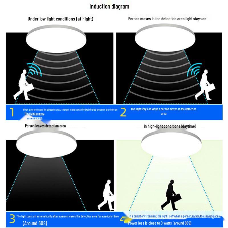 Tri-Proof LED Ceiling Light with Radar & Motion Sensor for Corridors and Staircases