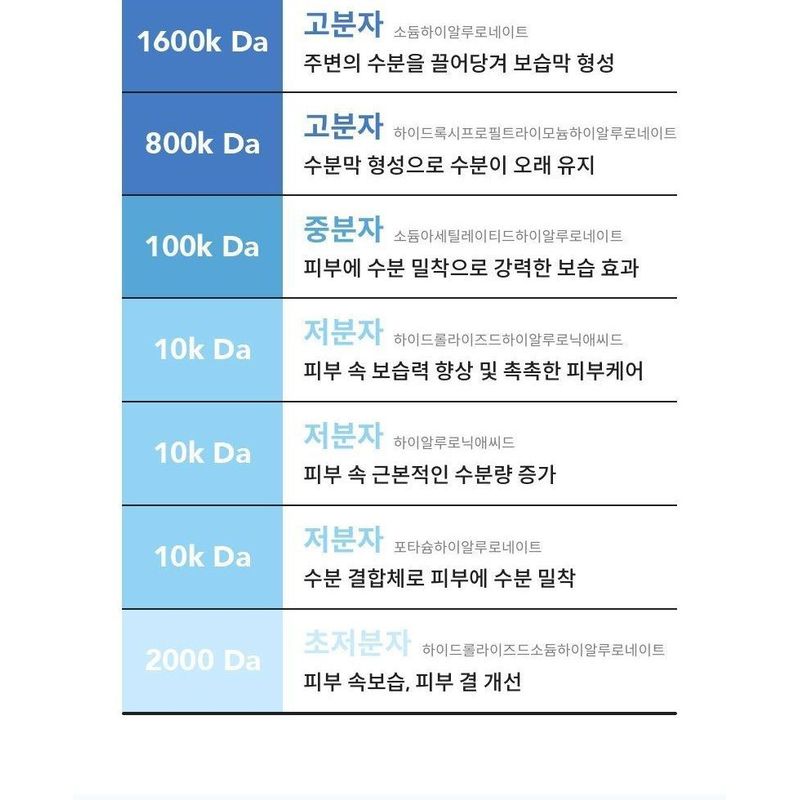 SKIN&LAB Hybarrier Fresh Sun Lotion MINI