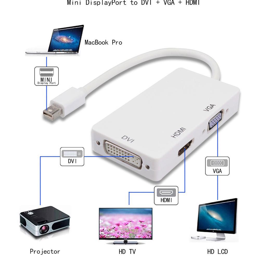 Buy 3-in-1 Mini Displayport Thunderbolt 