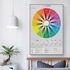 CYPGTBCK Color Wheel Poster Color Theory Canvas Art Poster And Wall Art Picture Print Modern Family Bedroom Decor Posters 12x18inch(30x45cm)
