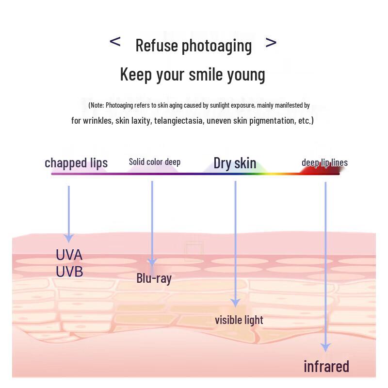 Blistex Fresh Mint Lip Balm SPF15 Twin Pack