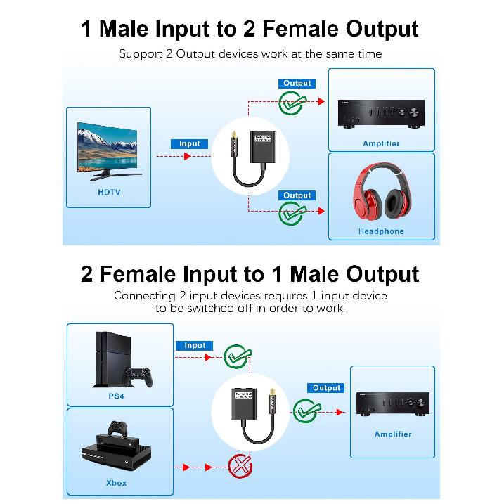 Optical Audio Splitter 1 in to 2 Out Toslink Splitter Optical Adapter Ideal for Home Theatre and More-Black
