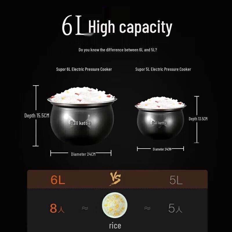 SUPOR 6L Smart Electric Pressure Cooker CN Plug (adapter Included)