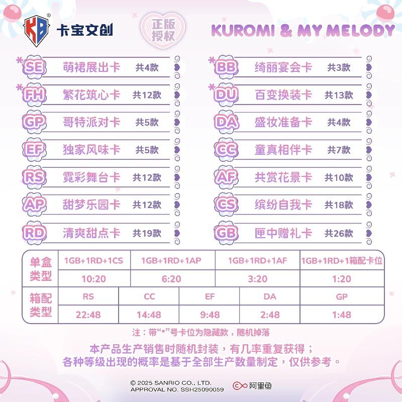 KB Official New Sanrio Family Time Capsule Gift Pack Collectible Cards My Melody Kuromi Cards Anime Merchandise Holiday Gifts