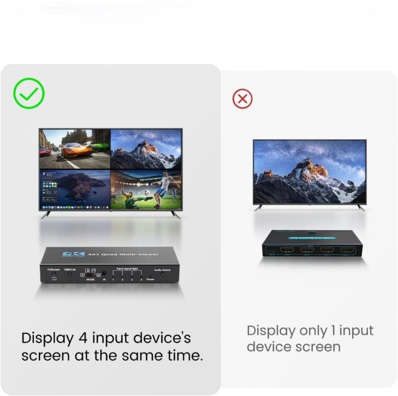 HDTV Multi Viewer 4 Input 1 Output Splitter Supporting 4K 30Hz Resolution and Seamless Switching for Meeting