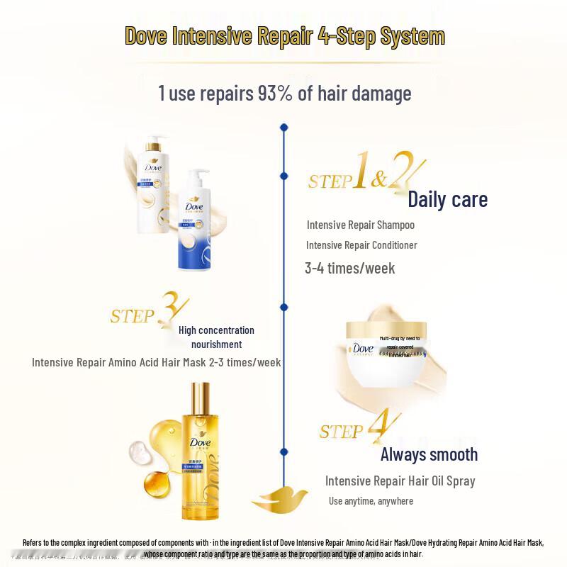Dove Intensive Nourishing Shampoo and Conditioner Set